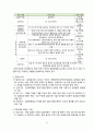 가족복지론 입양가족 보고서 26페이지