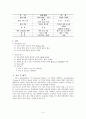 열성경련-아동간호 케이스 스터디 5페이지