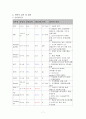 열성경련-아동간호 케이스 스터디 9페이지