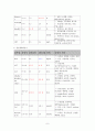 열성경련-아동간호 케이스 스터디 10페이지