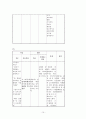 열성경련-아동간호 케이스 스터디 17페이지