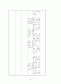 열성경련-아동간호 케이스 스터디 18페이지