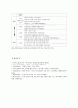 그림책 읽어주기 교육적 가치와 방법 조사 9페이지