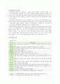 개인정보보호 필요성 사례 개인정보보호 대책방안 2페이지