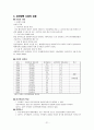 존슨앤 존슨 & 유한양행 기업 분석 21페이지