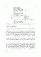 건강가정지원센터의 설립목적과 설립방향 그리고 조직과 설치기준 및 운영기준을 설명하고 발전방안에 대해 학습자의 의견을 서술하시오 4페이지
