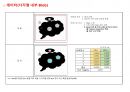 영상처리에서 GPU를 활용하는 방법 (C++ AMP를 활용) 9페이지