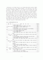 논술 평가 기준 설정 연구 7페이지