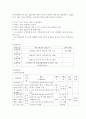 사회복지프로그램프로포절 ) 노인복지프로그램의 프로포절 3페이지