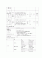 사회복지프로그램프로포절 ) 노인복지프로그램의 프로포절 4페이지