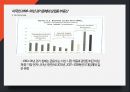 부동산개론 ) 미국의 1990~91년 경기침체와 상업용 부동산에 대한 주제 7페이지