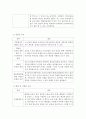 공간디자인론 ) 공간조직의 방법 4가지 (공간속의 공간맞물린 공간 등등)를 기준으로 각 공간조직 방법의 특징을 기술하고 그에 대한 실내 또는 실외 이미지를 5가지 정도씩 표형식으로 제출하시오 3페이지
