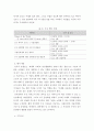 MICE ) 내가 만약 국제회의나 전시를 개최한다는 전제하에 계획서를 만들어주세요 4페이지