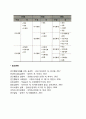 [사회복지] 사회체계와 사회복지실천 4페이지