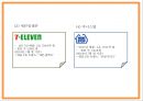 이마트24 경영마케팅 PPT- 이마트24 기업분석과 SWOT분석및 이마트24 경영전략과 마케팅전략 사례분석및 문제점및 해결방안제시 16페이지