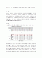 보편주의의 원칙 중 사회통합의 사례와 더불어 통합의 효과를 설명하시오 2페이지
