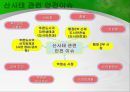 서울특별시서울역 고가도로개발제한구역의 해제어린이대공원 운영문제서울 도시 마케팅도시 브랜드 서울 30페이지
