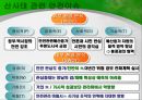 서울특별시서울역 고가도로개발제한구역의 해제어린이대공원 운영문제서울 도시 마케팅도시 브랜드 서울 31페이지