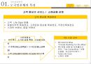 KB 국민은행 마케팅KB 국민은행 현지화전략KB 국민은행 시장분석브랜드마케팅서비스마케팅글로벌경영사례분석swotstp4p 6페이지
