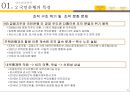 KB 국민은행 마케팅KB 국민은행 현지화전략KB 국민은행 시장분석브랜드마케팅서비스마케팅글로벌경영사례분석swotstp4p 10페이지