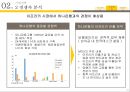 KB 국민은행 마케팅KB 국민은행 현지화전략KB 국민은행 시장분석브랜드마케팅서비스마케팅글로벌경영사례분석swotstp4p 21페이지