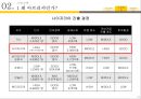 KB 국민은행 마케팅KB 국민은행 현지화전략KB 국민은행 시장분석브랜드마케팅서비스마케팅글로벌경영사례분석swotstp4p 23페이지