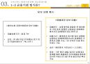 KB 국민은행 마케팅KB 국민은행 현지화전략KB 국민은행 시장분석브랜드마케팅서비스마케팅글로벌경영사례분석swotstp4p 40페이지