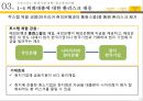 KB 국민은행 마케팅KB 국민은행 현지화전략KB 국민은행 시장분석브랜드마케팅서비스마케팅글로벌경영사례분석swotstp4p 43페이지