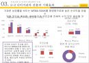 KB 국민은행 마케팅KB 국민은행 현지화전략KB 국민은행 시장분석브랜드마케팅서비스마케팅글로벌경영사례분석swotstp4p 52페이지