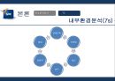 SPC 그룹소개SPC 계열사SPC 성공요인브랜드마케팅서비스마케팅글로벌경영사례분석swotstp4p 11페이지