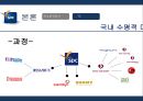 SPC 그룹소개SPC 계열사SPC 성공요인브랜드마케팅서비스마케팅글로벌경영사례분석swotstp4p 23페이지