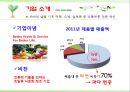 농심 라면시장농심 기업분석농심 중국시장농심 브랜드마케팅농심 서비스마케팅농심 글로벌경영사례분석swotstp4p 5페이지