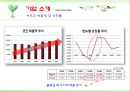 농심 라면시장농심 기업분석농심 중국시장농심 브랜드마케팅농심 서비스마케팅농심 글로벌경영사례분석swotstp4p 6페이지