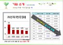 농심 라면시장농심 기업분석농심 중국시장농심 브랜드마케팅농심 서비스마케팅농심 글로벌경영사례분석swotstp4p 7페이지