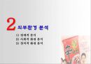 농심 라면시장농심 기업분석농심 중국시장농심 브랜드마케팅농심 서비스마케팅농심 글로벌경영사례분석swotstp4p 8페이지