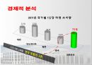 농심 라면시장농심 기업분석농심 중국시장농심 브랜드마케팅농심 서비스마케팅농심 글로벌경영사례분석swotstp4p 9페이지