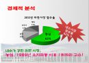 농심 라면시장농심 기업분석농심 중국시장농심 브랜드마케팅농심 서비스마케팅농심 글로벌경영사례분석swotstp4p 10페이지