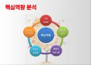 농심 라면시장농심 기업분석농심 중국시장농심 브랜드마케팅농심 서비스마케팅농심 글로벌경영사례분석swotstp4p 16페이지