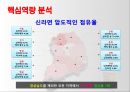 농심 라면시장농심 기업분석농심 중국시장농심 브랜드마케팅농심 서비스마케팅농심 글로벌경영사례분석swotstp4p 17페이지