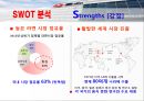 농심 라면시장농심 기업분석농심 중국시장농심 브랜드마케팅농심 서비스마케팅농심 글로벌경영사례분석swotstp4p 21페이지