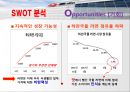 농심 라면시장농심 기업분석농심 중국시장농심 브랜드마케팅농심 서비스마케팅농심 글로벌경영사례분석swotstp4p 23페이지