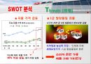 농심 라면시장농심 기업분석농심 중국시장농심 브랜드마케팅농심 서비스마케팅농심 글로벌경영사례분석swotstp4p 24페이지