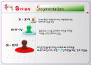 농심 라면시장농심 기업분석농심 중국시장농심 브랜드마케팅농심 서비스마케팅농심 글로벌경영사례분석swotstp4p 25페이지