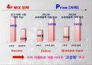 농심 라면시장농심 기업분석농심 중국시장농심 브랜드마케팅농심 서비스마케팅농심 글로벌경영사례분석swotstp4p 32페이지