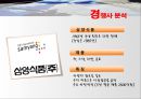 농심 라면시장농심 기업분석농심 중국시장농심 브랜드마케팅농심 서비스마케팅농심 글로벌경영사례분석swotstp4p 36페이지