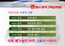 농심 라면시장농심 기업분석농심 중국시장농심 브랜드마케팅농심 서비스마케팅농심 글로벌경영사례분석swotstp4p 38페이지