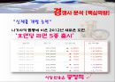 농심 라면시장농심 기업분석농심 중국시장농심 브랜드마케팅농심 서비스마케팅농심 글로벌경영사례분석swotstp4p 39페이지