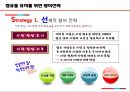 농심 라면시장농심 기업분석농심 중국시장농심 브랜드마케팅농심 서비스마케팅농심 글로벌경영사례분석swotstp4p 47페이지
