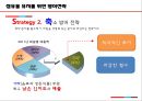 농심 라면시장농심 기업분석농심 중국시장농심 브랜드마케팅농심 서비스마케팅농심 글로벌경영사례분석swotstp4p 48페이지