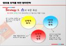농심 라면시장농심 기업분석농심 중국시장농심 브랜드마케팅농심 서비스마케팅농심 글로벌경영사례분석swotstp4p 49페이지